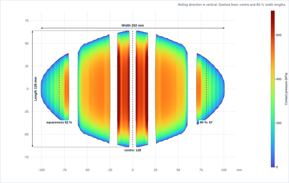 ATLAS PCR loaded footprint