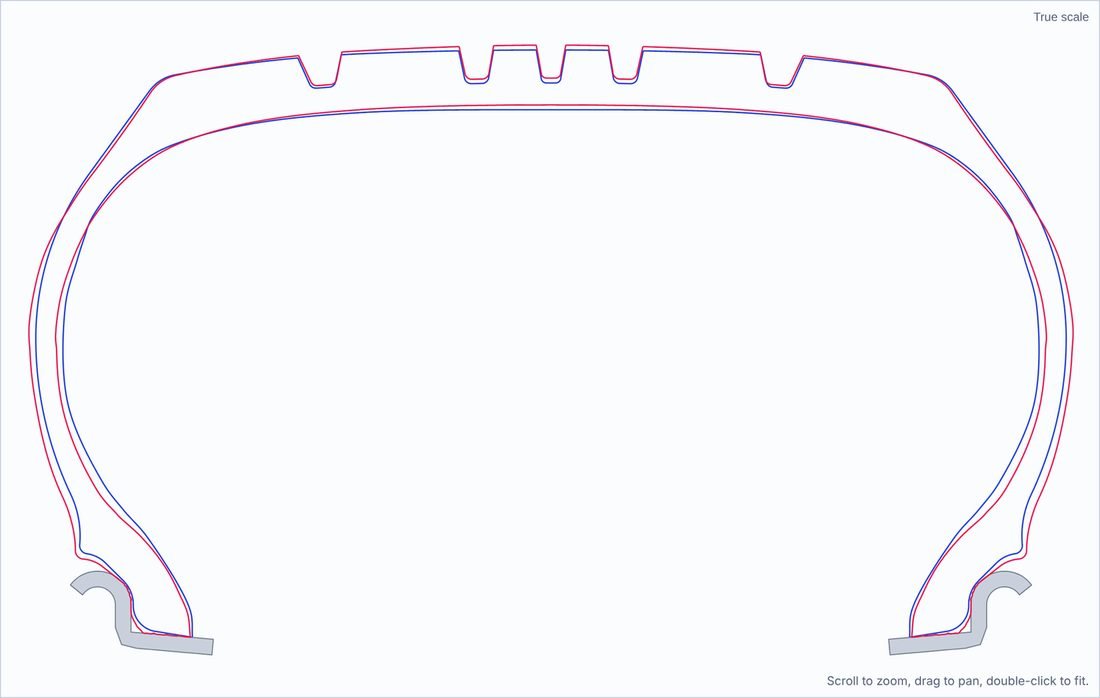 ATLAS PCR tyre growth on inflation, before and after overlaid