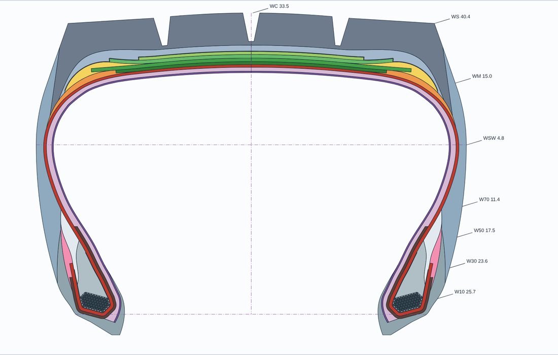 Full tyre layout with every component placed inside the cavity